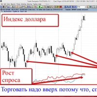Почему обучение трейдингу не работает?