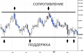 Обучение трейдингу криптовалютами