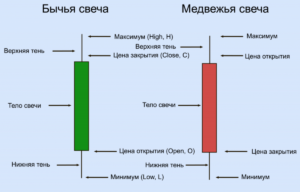 Обучение трейдингу криптовалютами