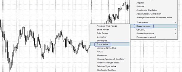 Индикатор Force Index