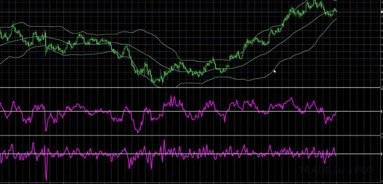 Индикатор Force Index