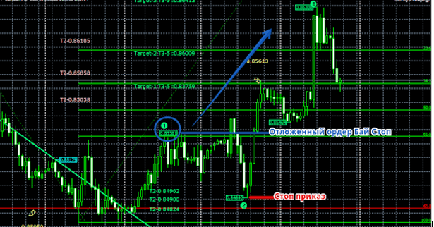 Индикатор Goodtrade