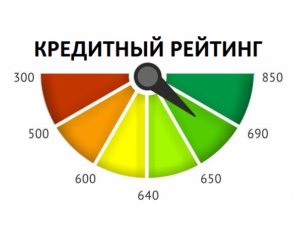Кредитный спред