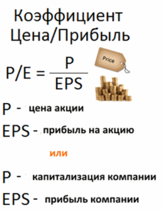 Стоимостное инвестирование