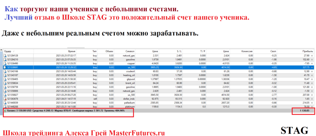 Возможности заработка на финансовых рынках.