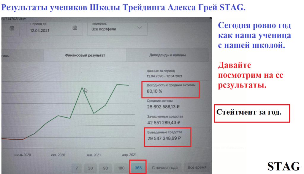 Возможности заработка на финансовых рынках.
