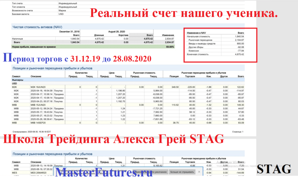 Возможности заработка на финансовых рынках.