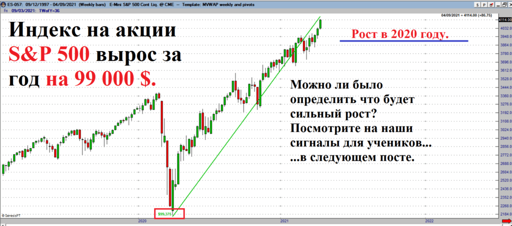 Возможности заработка на финансовых рынках.