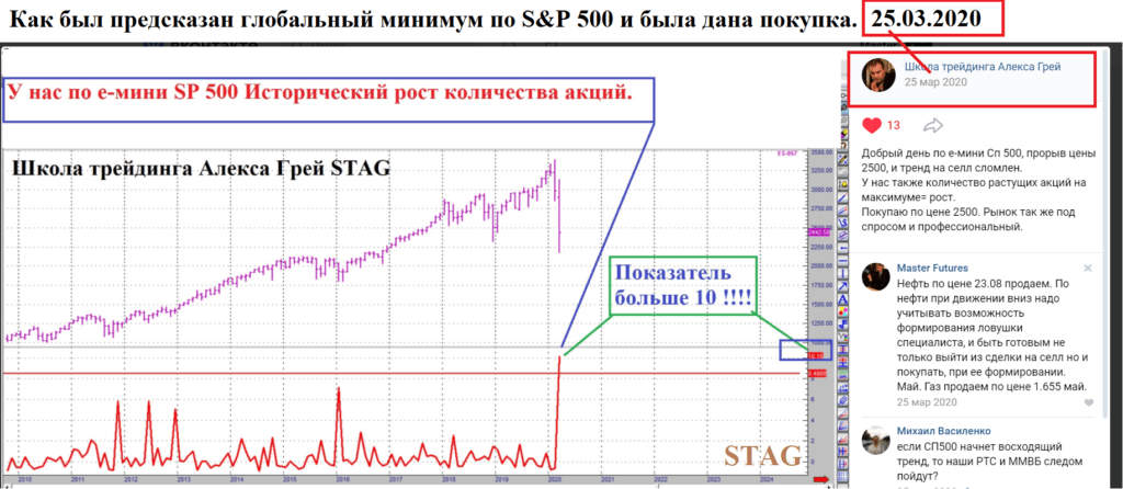 Возможности заработка на финансовых рынках.