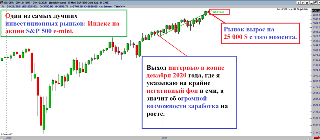 Возможности заработка на финансовых рынках.