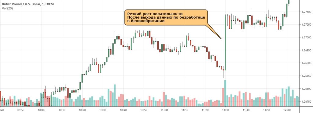 Что такое проскальзывание в трейдинге?