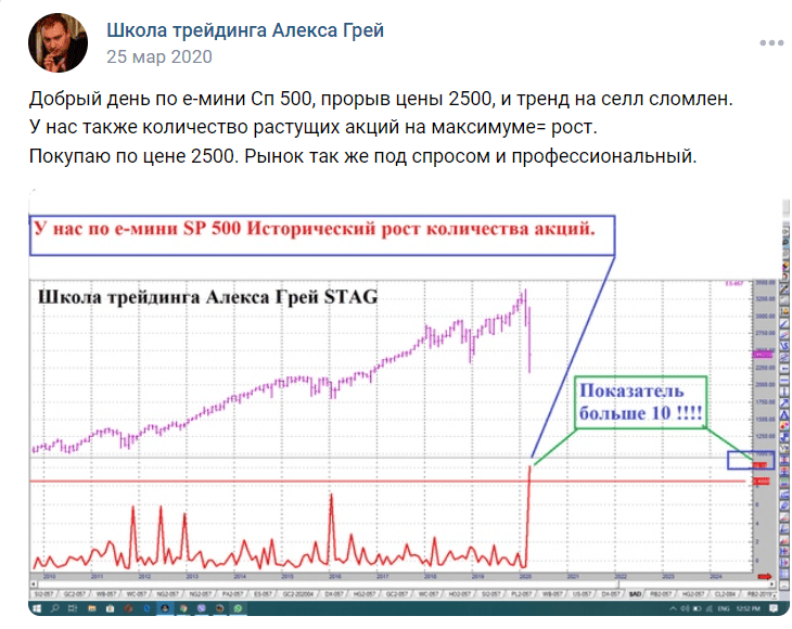 Инвестиционные сигналы от Алекса Грей