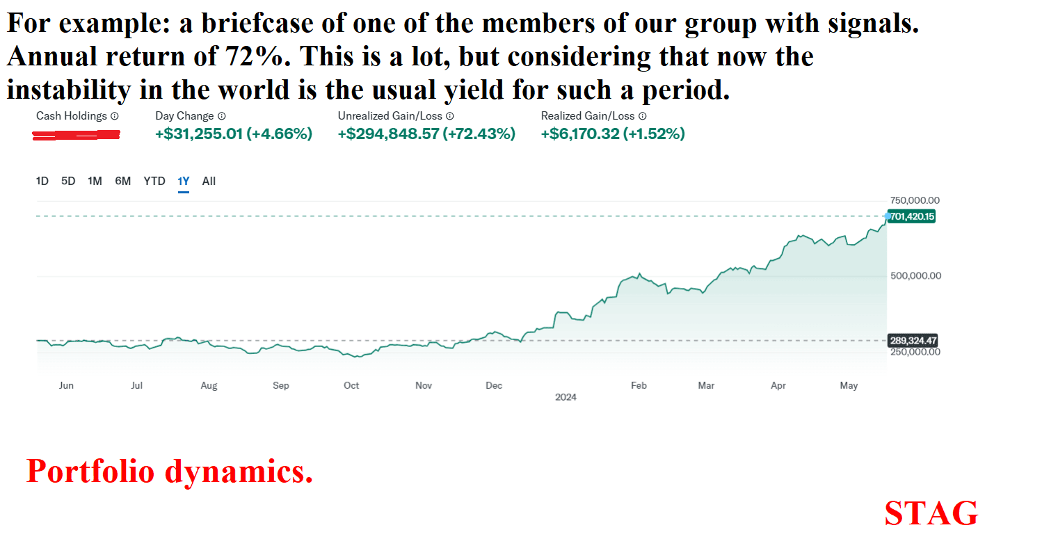 Investment Signal STAG USA